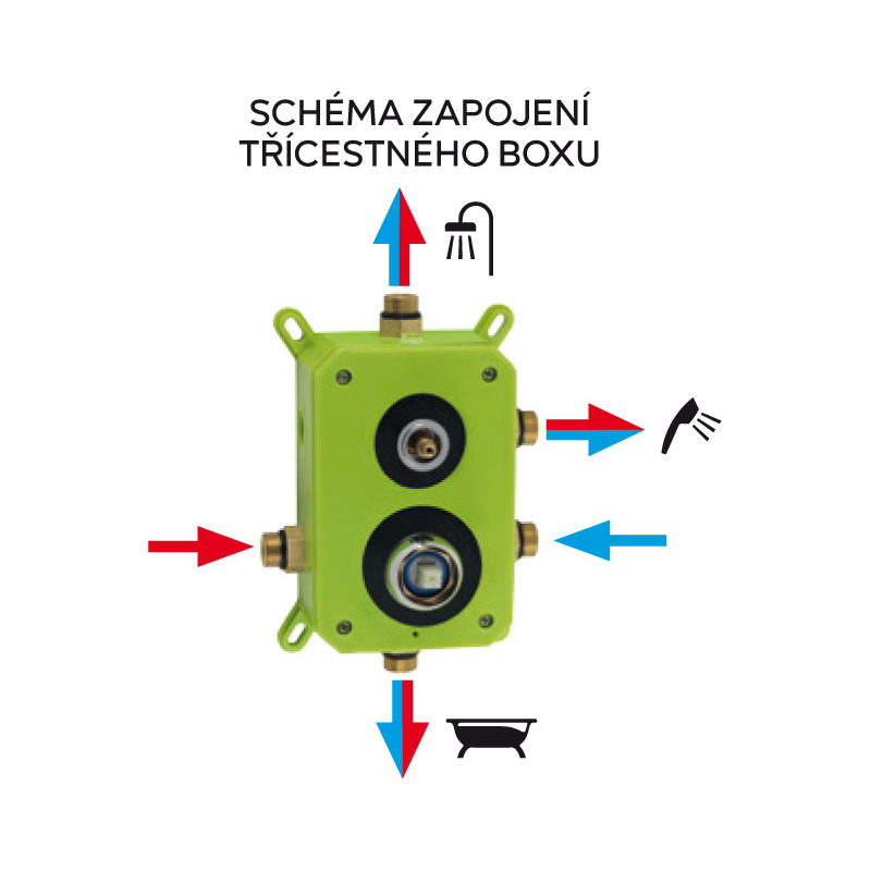 Sprchová baterie Titania Fresh, chrom, podomítková, bez příslušenství, Novaservis BOX96051RX,0