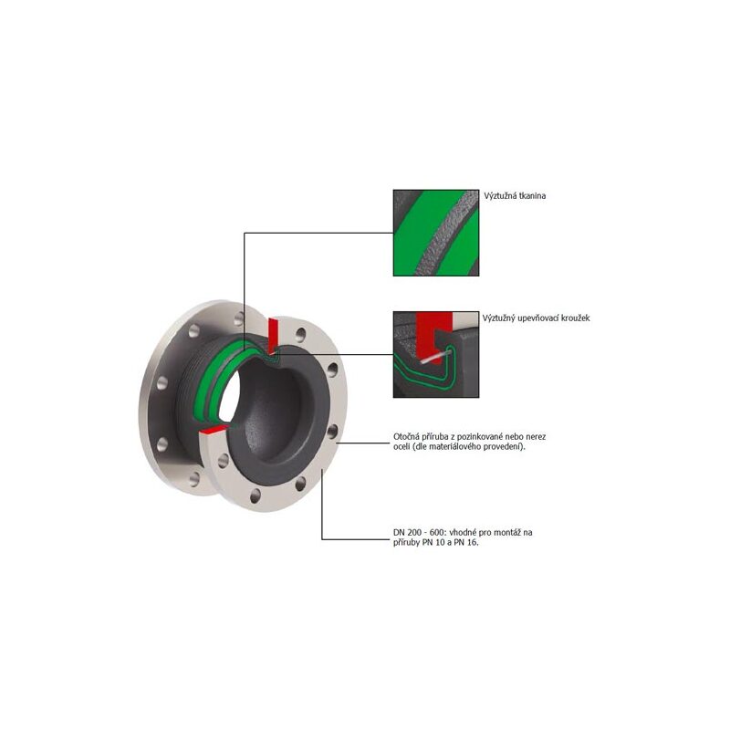 Kompenzátor pryžový DN125