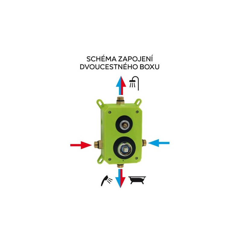 Sprchová sada Nobless Edge, s přepínačem, podomítková, chrom, Novaservis, SADA36051R,0