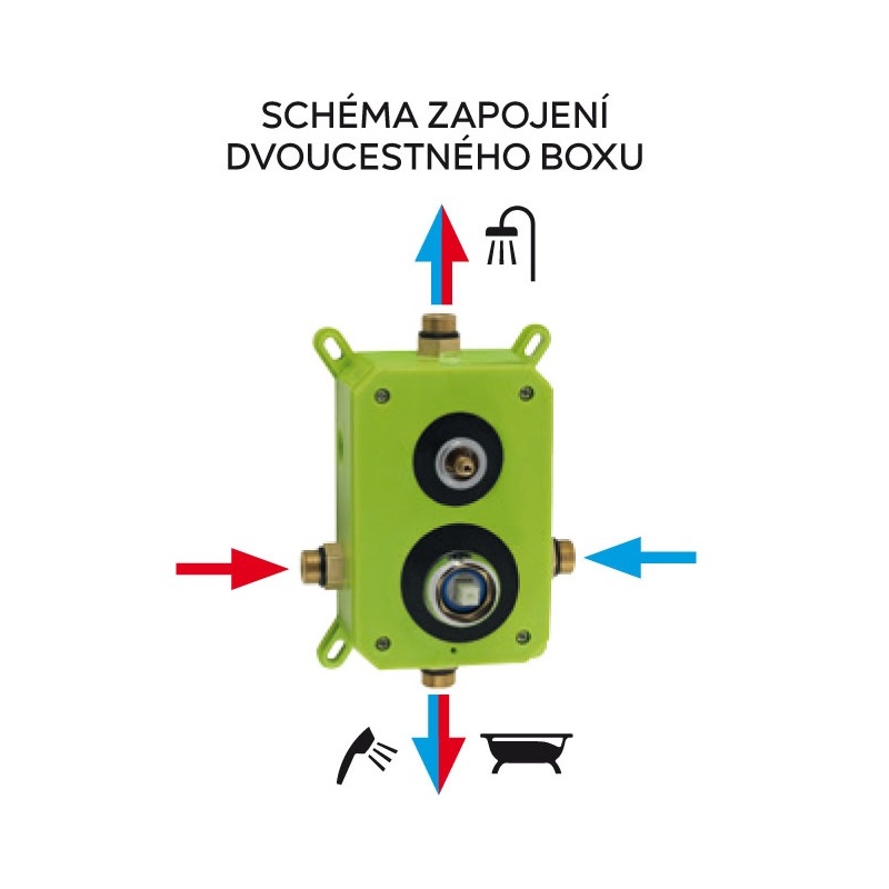 Sprchová sada podomítková, sprcha 3S, chrom, Novaservis, SADA38051R,0