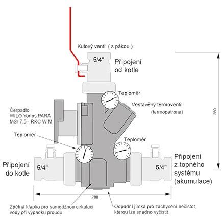 Hydraulická armatura Laddomat 22, Atmos P0227