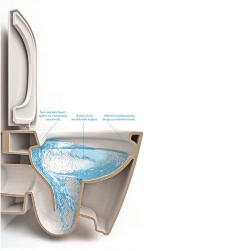 Kombi klozet ROBUSTO RIMLESS se SLIM sedátkem soft-close, HOPA Olsen Spa OLKLT2125A