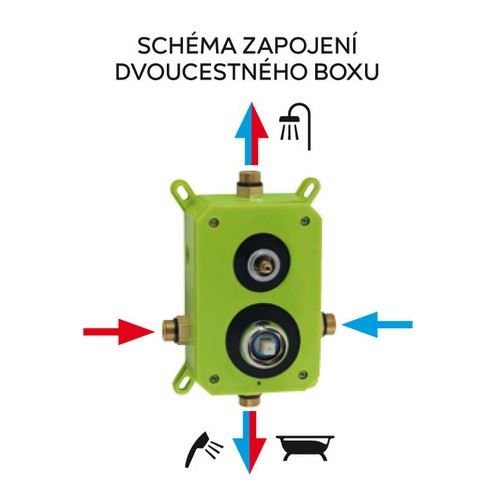 Sprchová sada Nobless Edge, s přepínačem, podomítková, chrom, Novaservis, SADA36051R,0