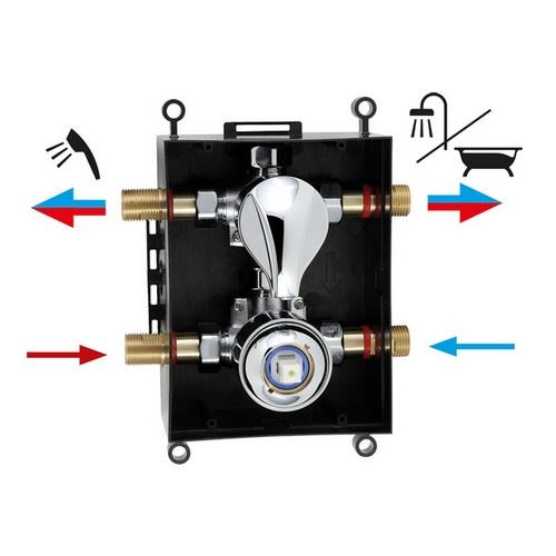Sprchová sada podomítková termostatická ECO + CHROM, Novaservis, SADAECO52RT