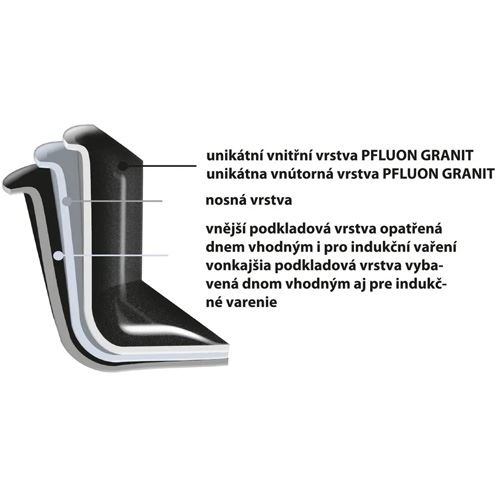 Pekáč s poklopem GRANDE 35×22,5 cm, Orion 123797
